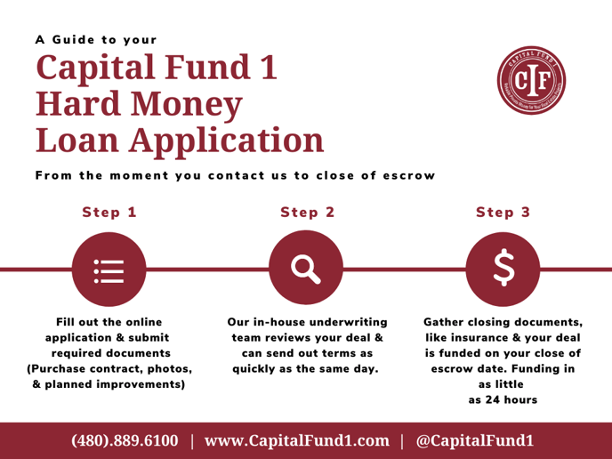 Loan Application Process-2